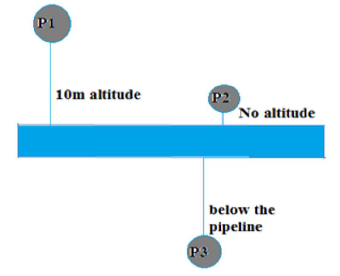 Pressure transmitter installation heights affecting measurement accuracy