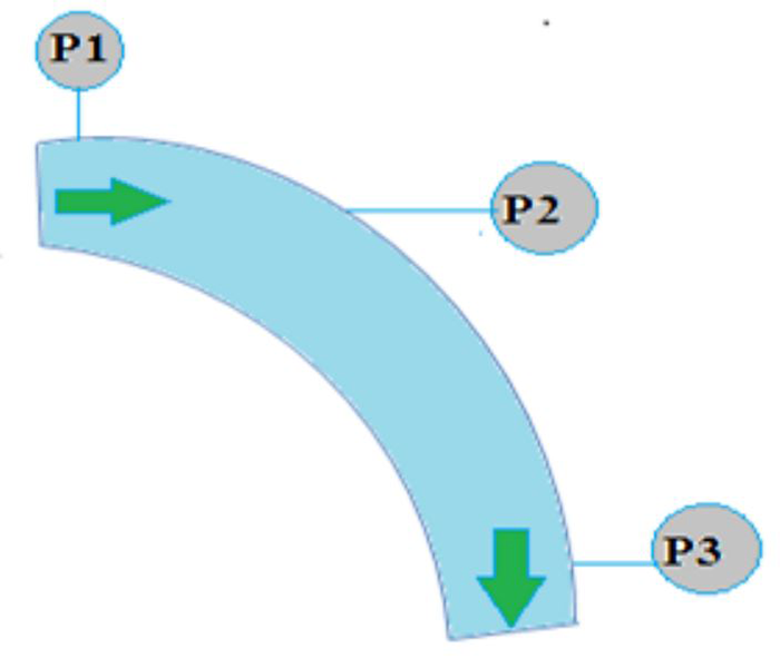 Pressure measurement differences at pipeline elbows