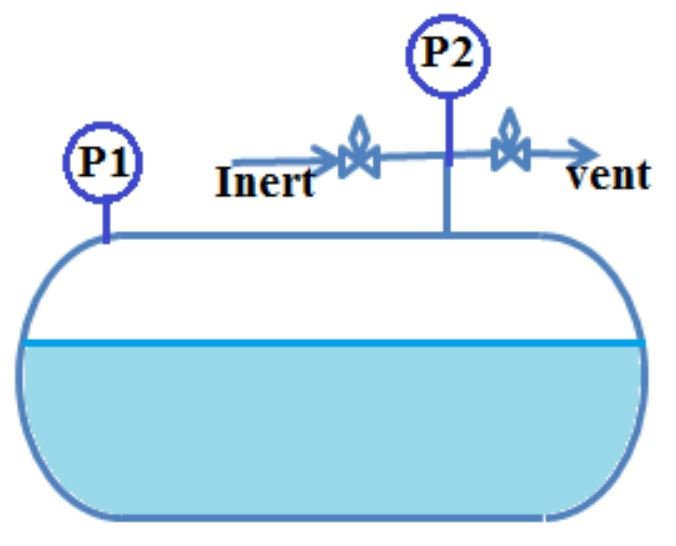 Proper pressure transmitter installation on vessels versus pipelines