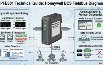 CC-PFB801 Technical Guide Honeywell DCS Fieldbus Diagnostics