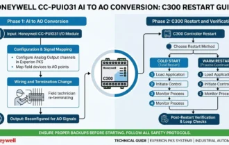 Honeywell CC-PUIO31 AI to AO Conversion C300 Restart Guide
