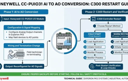 Honeywell CC-PUIO31 AI to AO Conversion C300 Restart Guide