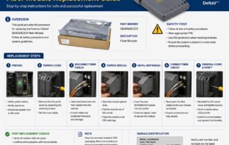 Emerson DeltaV SE4050E2C0 Fiber Module Replacement Guide