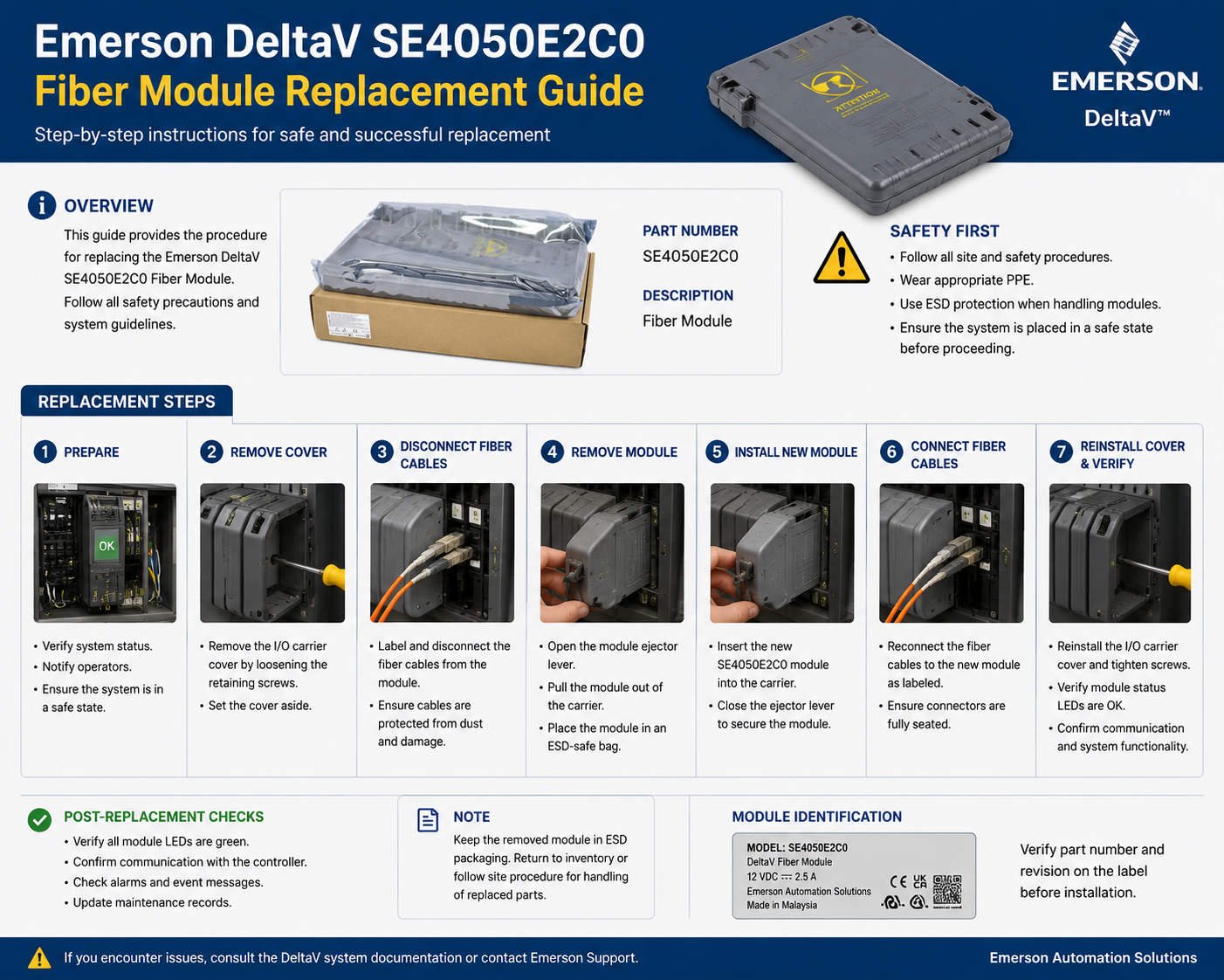 Emerson DeltaV SE4050E2C0 Fiber Module Replacement Guide