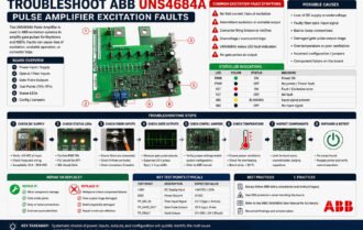 Troubleshoot ABB UNS4684A Pulse Amplifier Excitation Faults